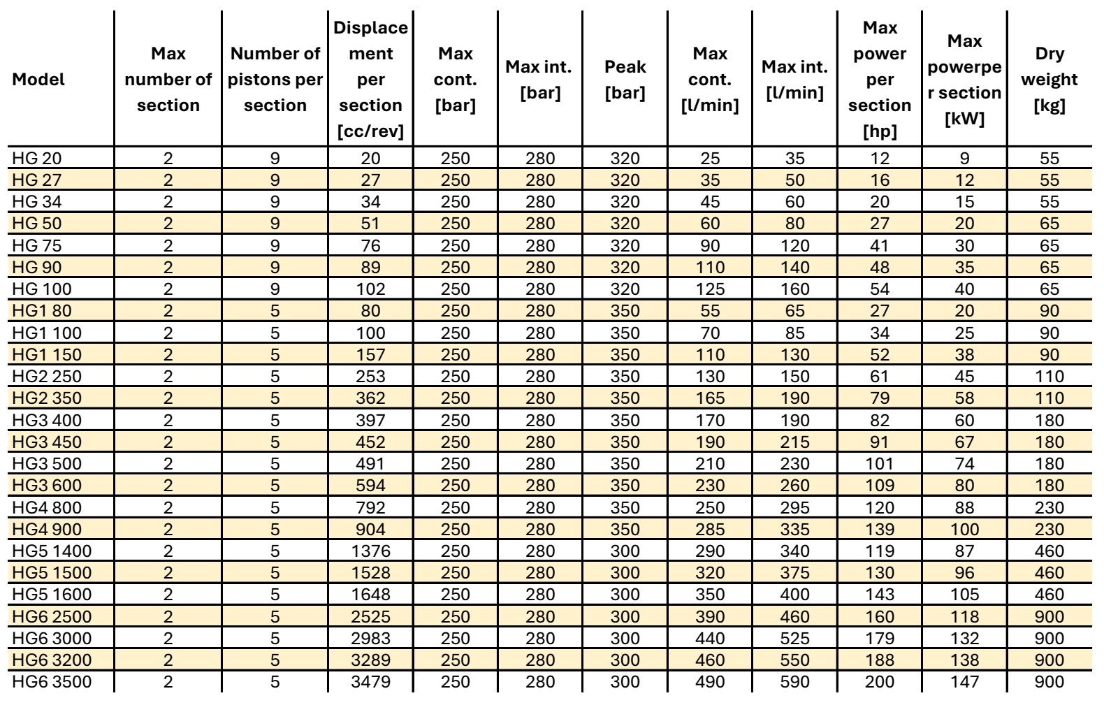 HG_Performance Specifications.jpg